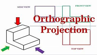Orthographic Processing
